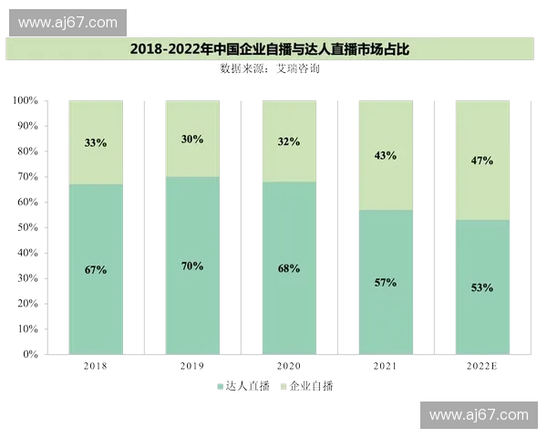 广东直播产业蓬勃发展 探秘背后生态与未来趋势